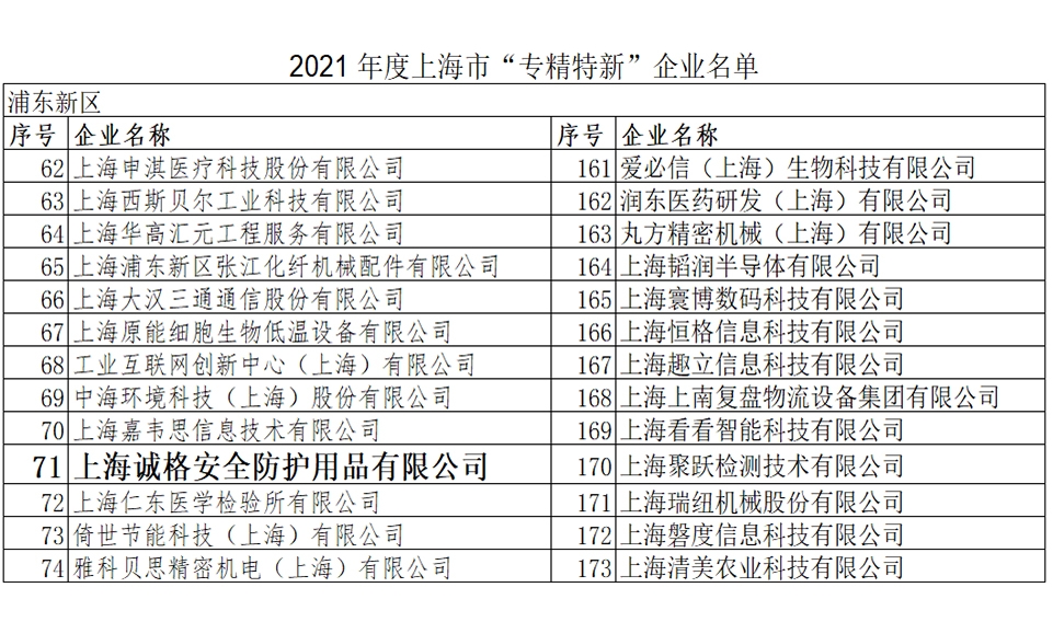 重磅！上海誠(chéng)格榮登2021上海市“專精特新”企業(yè)